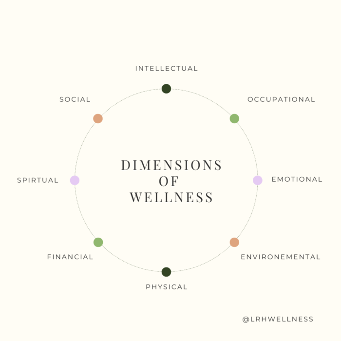 Dimensions of Wellness